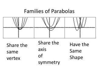 Families of Parabolas