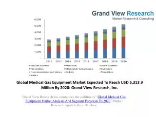 Medical Gas Equipment Market Size to 2020.