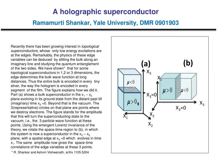 a holographic superconductor ramamurti shankar yale university dmr 0901903