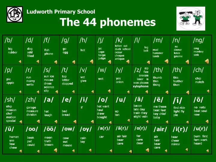 PPT The 44 Phonemes PowerPoint Presentation Free Download ID 5580627
