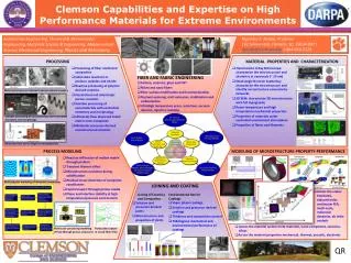 Rajendra K. Bordia, Professor 161 Sirrine Hall, Clemson, SC, 29634-0971