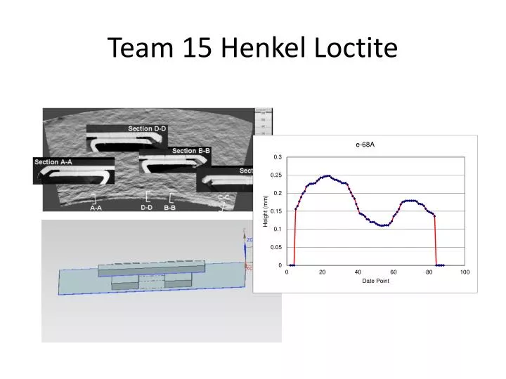 team 15 henkel loctite