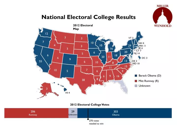 national electoral college results