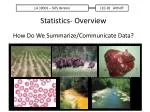How Do We Summarize/Communicate Data?