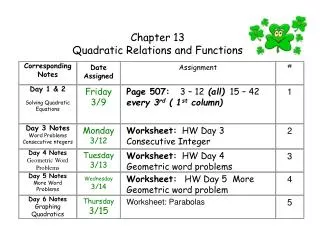 Chapter 13 Quadratic Relations and Functions