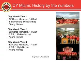 CY Miami: History by the numbers