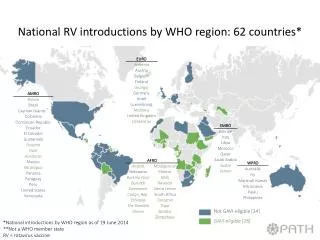National RV introductions by WHO region: 62 countries*