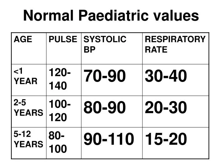 normal paediatric values