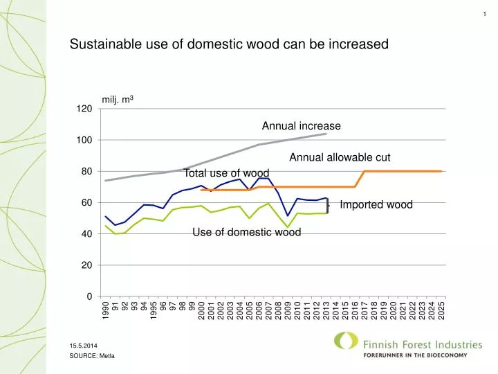 sustainable use of domestic wood can be increased