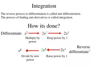 Integration