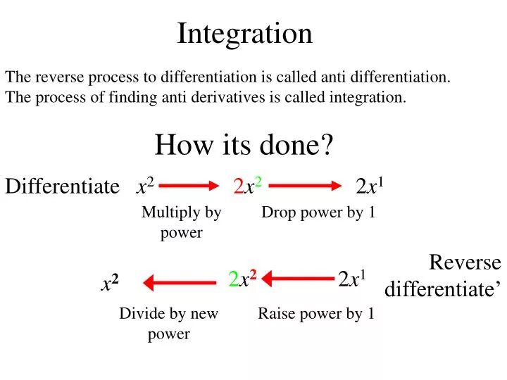 integration