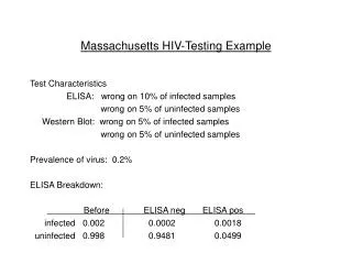 Massachusetts HIV-Testing Example