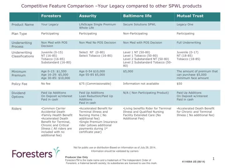 competitive feature comparison your legacy compared to other spwl products