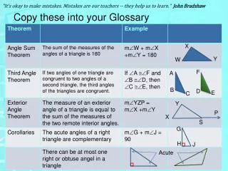 Copy these into your Glossary