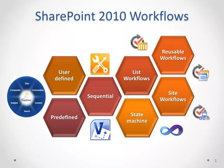 sharepoint 2010 workflows