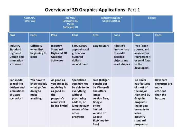 overview of 3d graphics applications part 1