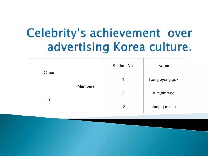 celebrity s achievement over advertising korea culture