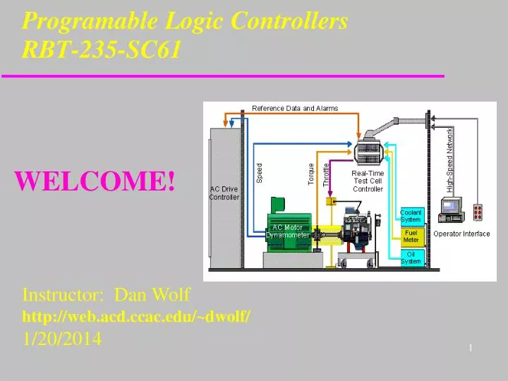 programable logic controllers rbt 235 sc61