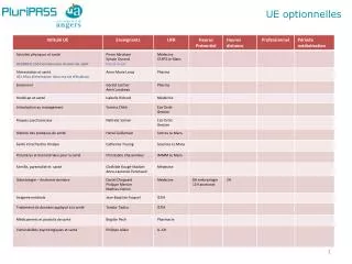 UE optionnelles