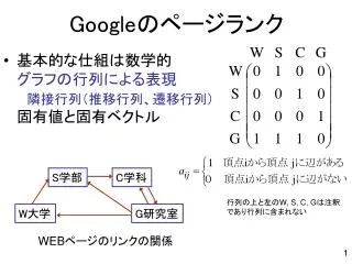 google