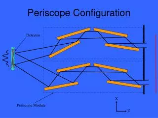 Periscope Configuration