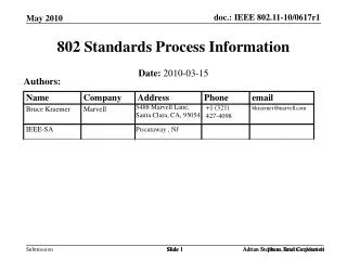 802 Standards Process Information