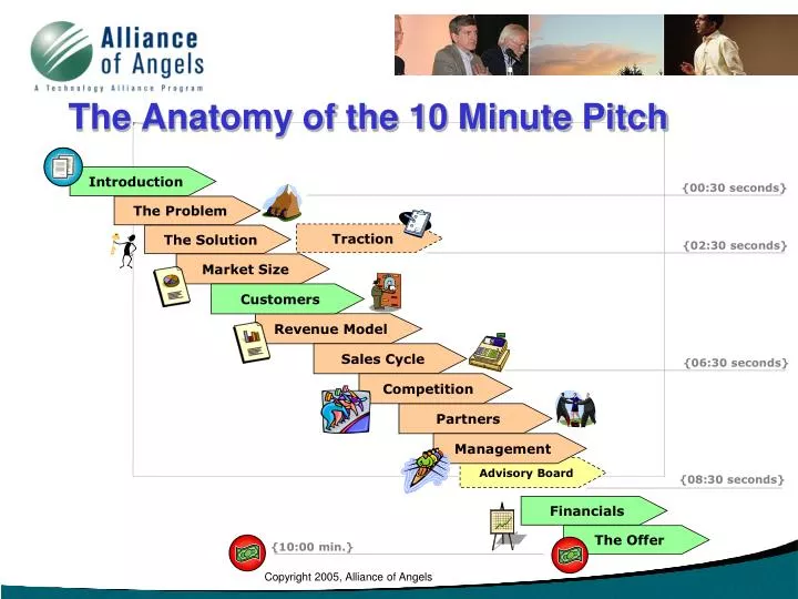 the anatomy of the 10 minute pitch