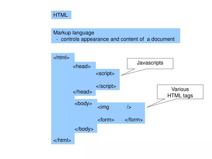 Markup language. CSS Markup. Markup JAVASCRIPT. Навигационная карта html и фрейм. Graphic Markup language.