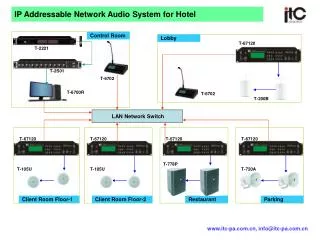 IP Addressable Network Audio System for Hotel