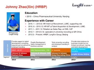HR Supervisor , Longfor Group