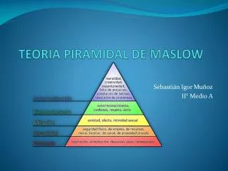 teoria piramidal de maslow