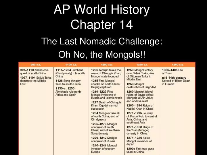 ap world history chapter 14
