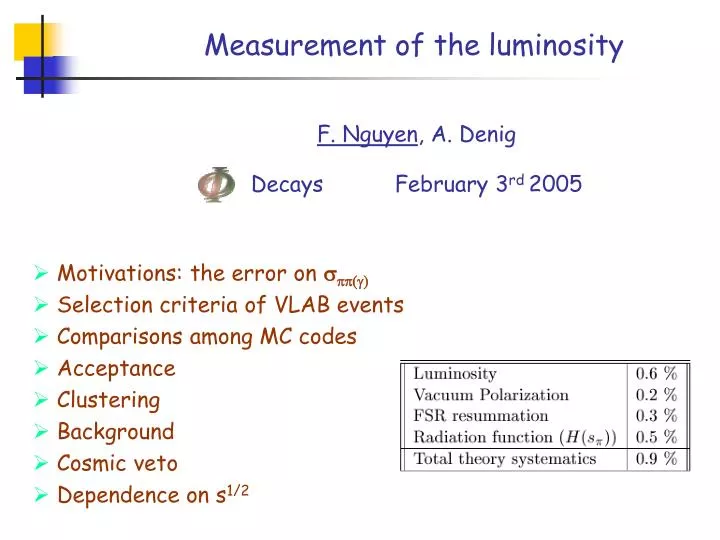 measurement of the luminosity