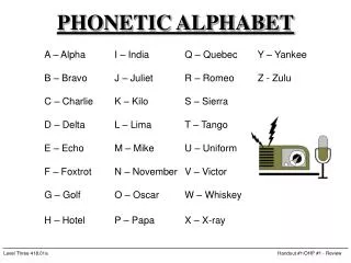 PHONETIC ALPHABET