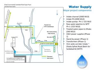 Water Supply Major project components