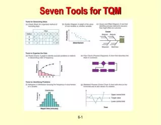 Seven Tools for TQM