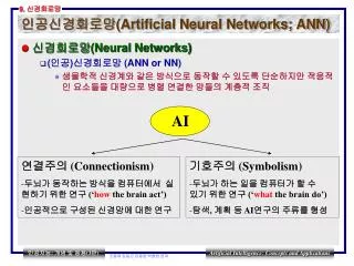 artificial neural networks ann