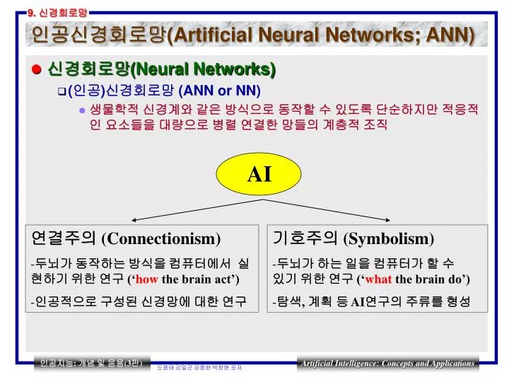 artificial neural networks ann