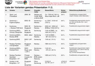 liste der varianten gem ss pr sentation 11 2