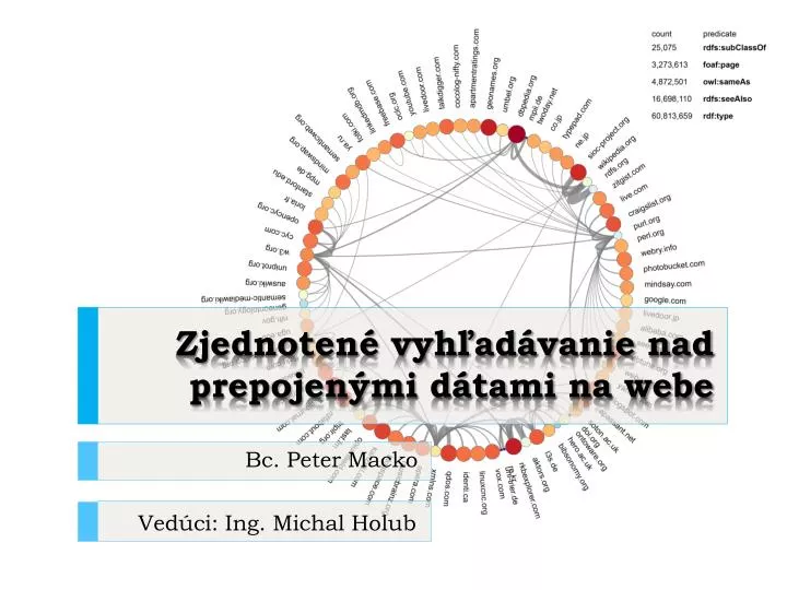 zjednoten vyh ad vanie nad prepojen mi d tami na webe