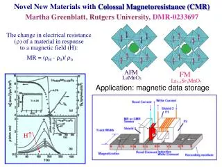 Application: magnetic data storage