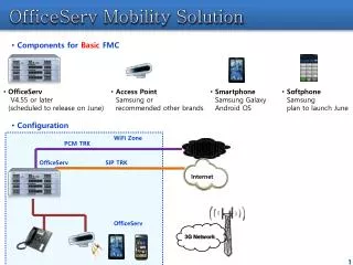 OfficeServ Mobility Solution