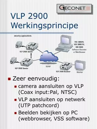 vlp 2900 werkingsprincipe