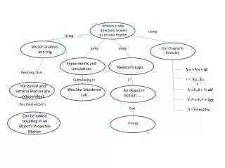 Motion in two directions as well as circular motion