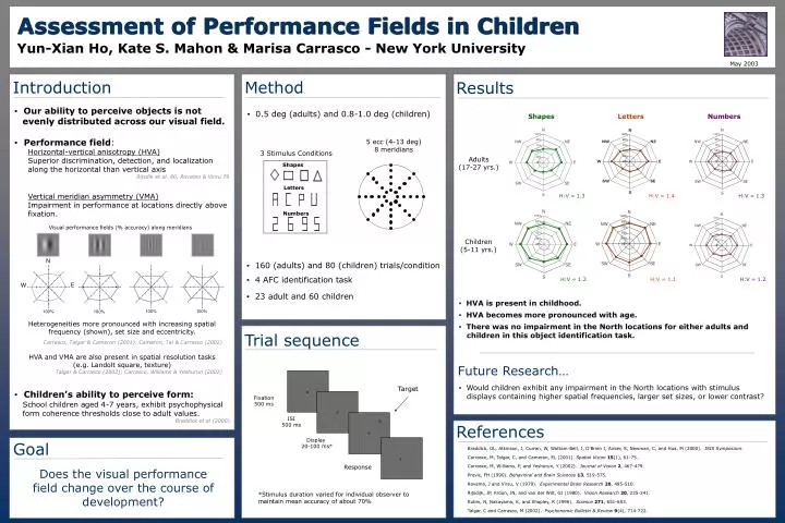 assessment of performance fields in children