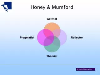 Honey &amp; Mumford