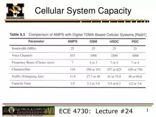 Cellular System Capacity