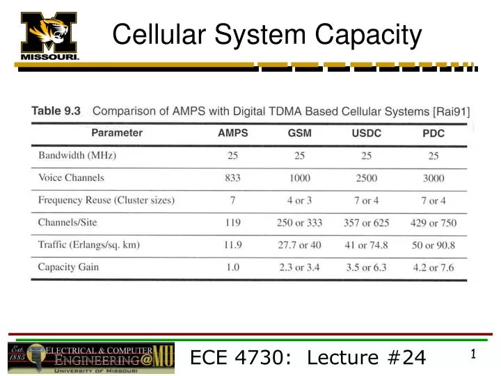 cellular system capacity