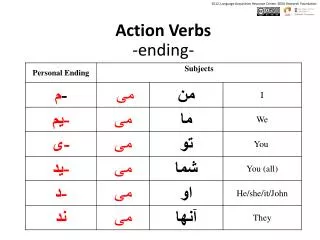 Action Verbs -ending-