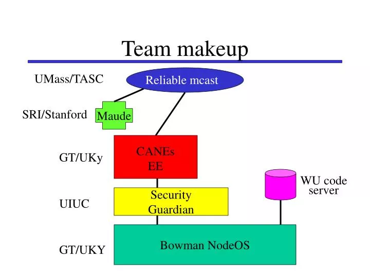 team makeup